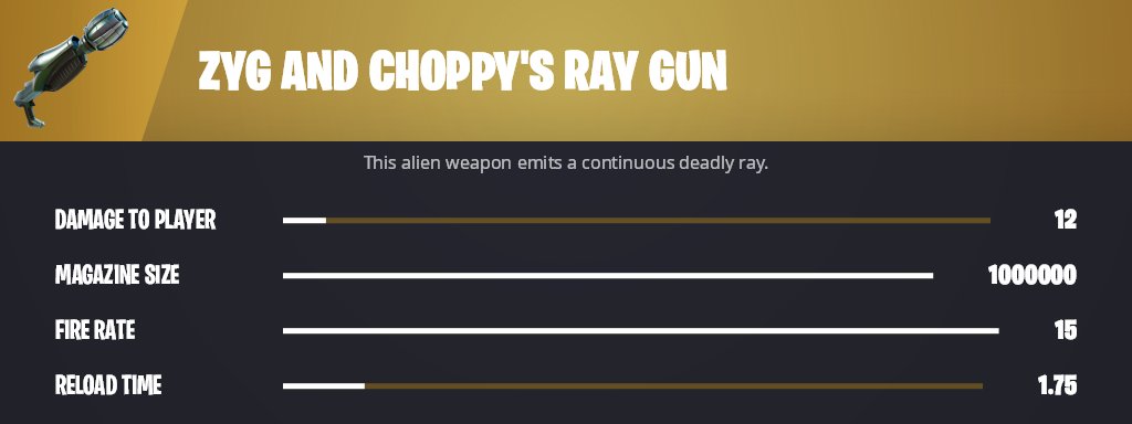 Zyg and Choppy's Ray Gun Fortnite 17.10