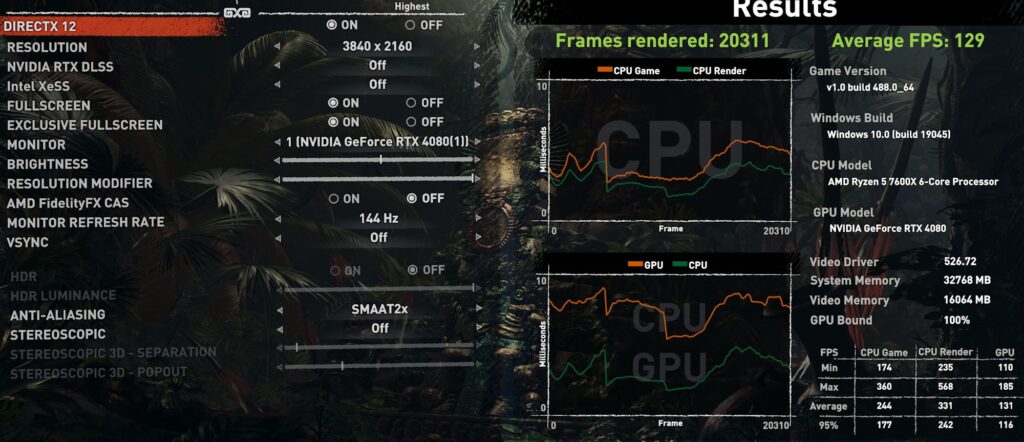 Тесты NVIDIA GeForce RTX 4080 в Shadow of the Tomb Raider